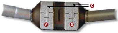 Catalytic Converter